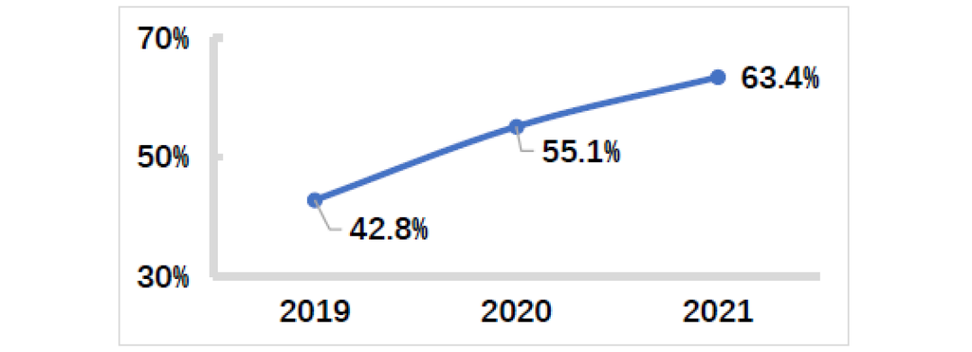 中国光伏行业2021年回顾与2022年展望