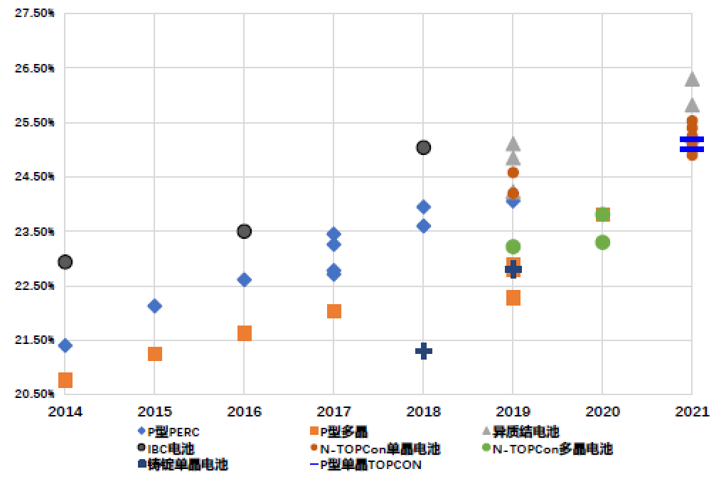 中国光伏行业2021年回顾与2022年展望