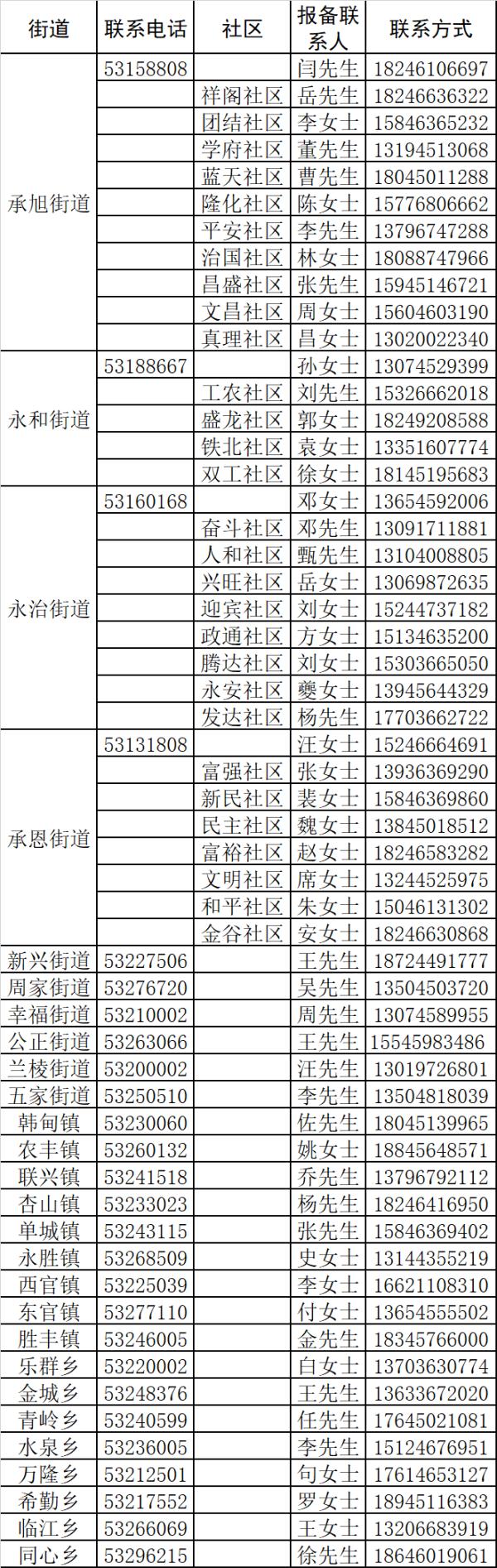 今日零时起！双城实行封闭管理