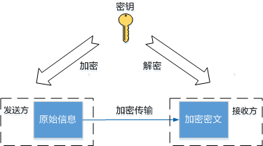 什么叫SSH？看这一篇就够了