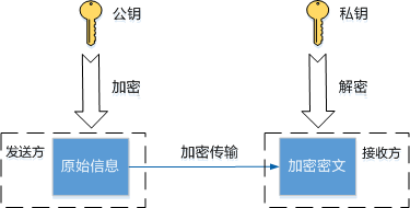 什么叫SSH？看这一篇就够了