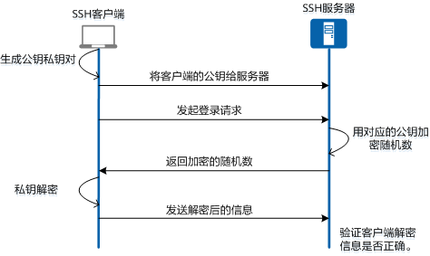 什么叫SSH？看这一篇就够了