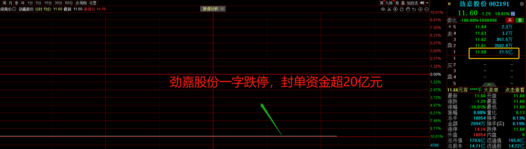 ���ιɷݶ��³����������飬�ɼ۵�ͣ���ⵥ�ʽ�20��Ԫ