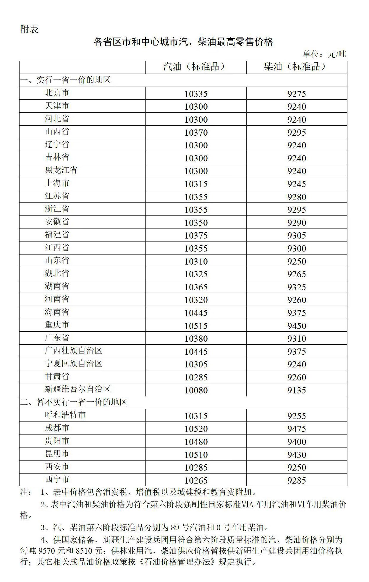 今日95号汽油价格调整最新消息（今日95号汽油最新价格）