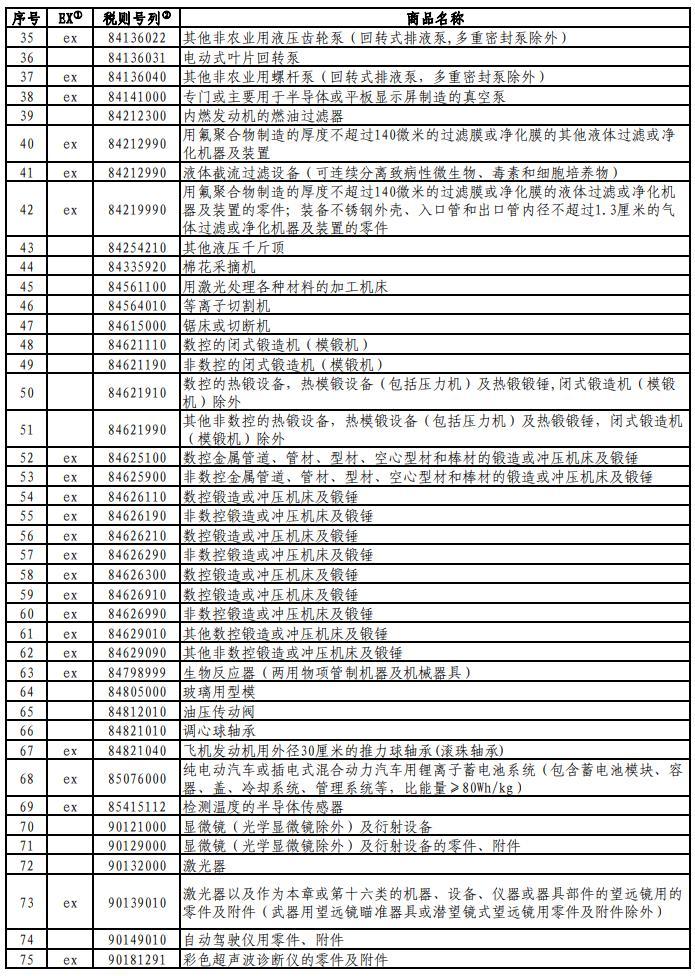 中方公布对美加征关税商品第七次排除延期清单