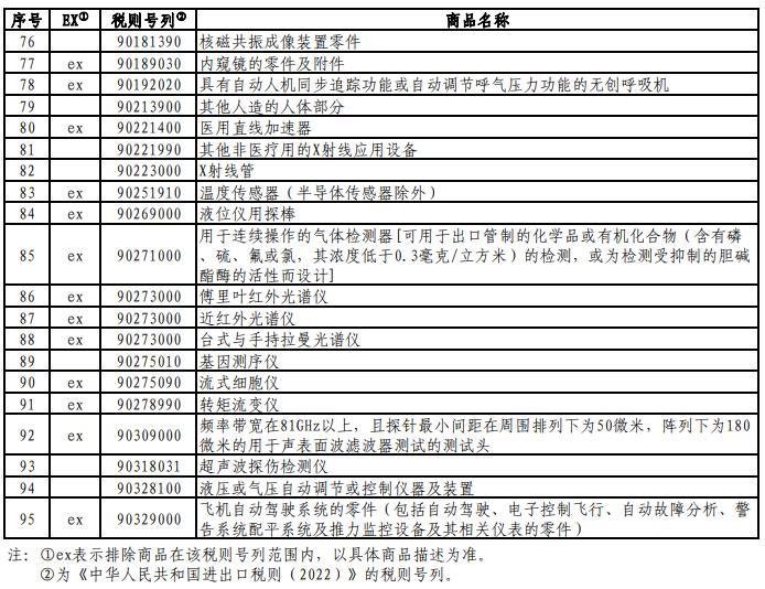 中方公布对美加征关税商品第七次排除延期清单