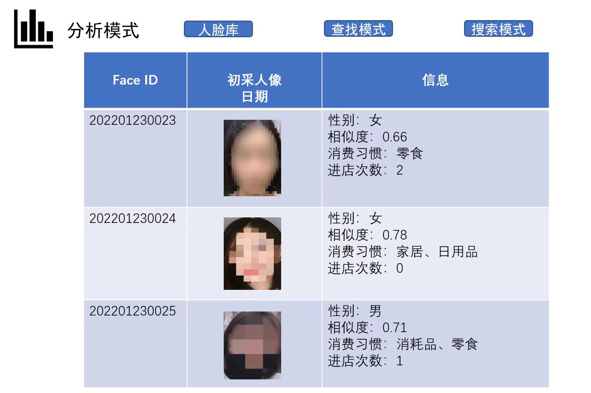 杜绝直播平台“擦边球”、拒做公共场合“偷脸贼”！上海网安持续开展“清风”网络安全专项检查助力本市互联网业态健康发展