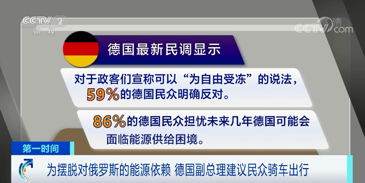 为摆脱对俄能源依赖，德国副总理：建议骑车出行、居家办公…