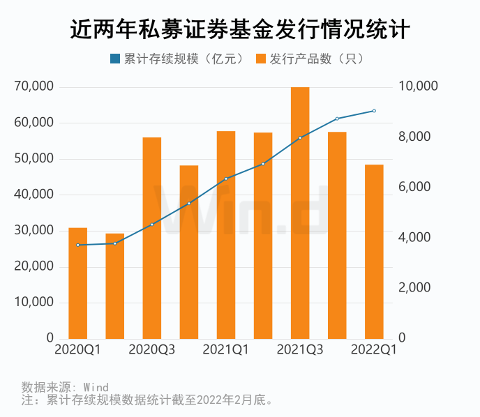 2022一季度私募基金业绩榜单正式发布