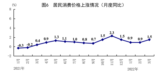 一季度国民经济开局总体平稳