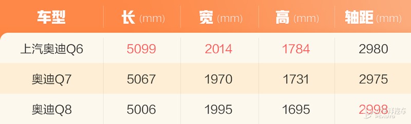 我们错怪这台奥迪史上最大SUV了？奥迪Q6亮点解析