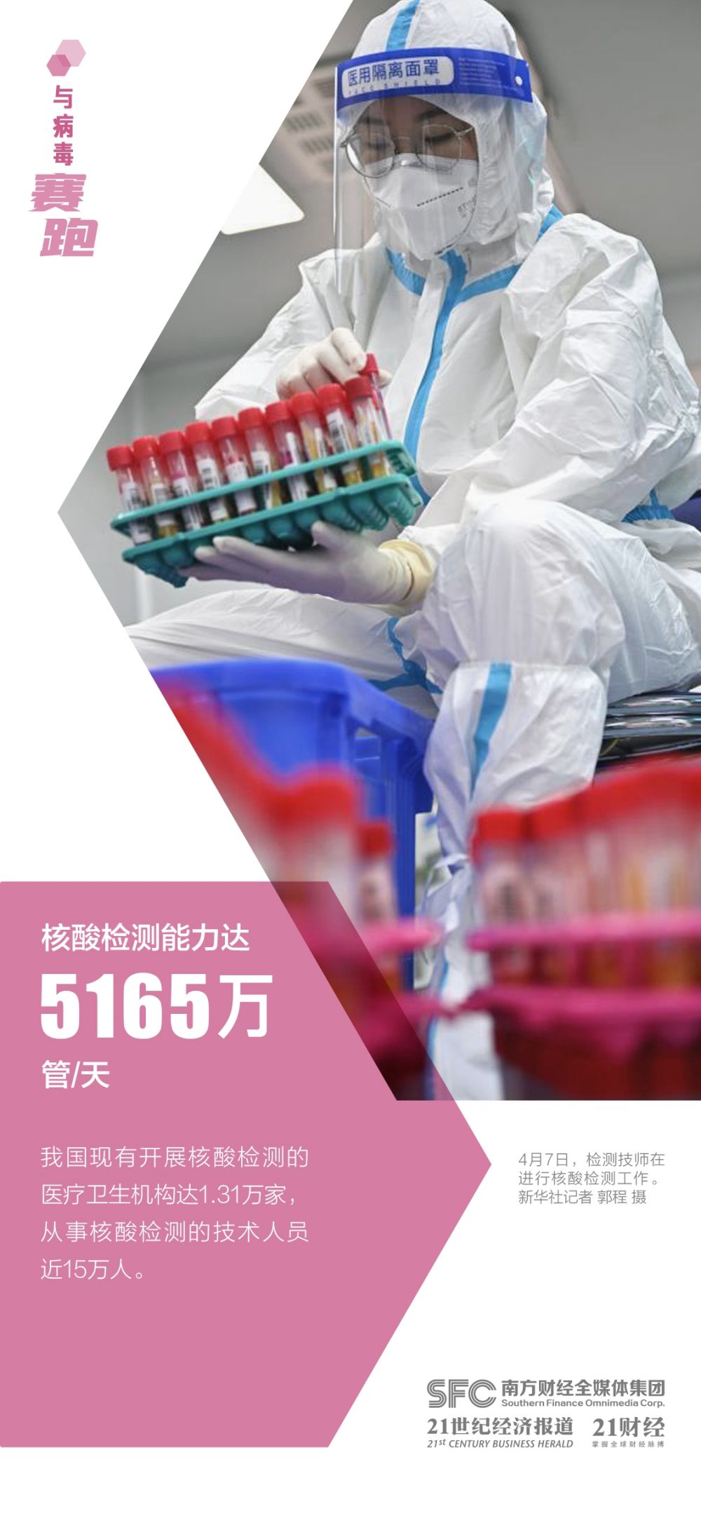 图说与病毒“赛跑”的背后：核酸检测能力达每天5165万管