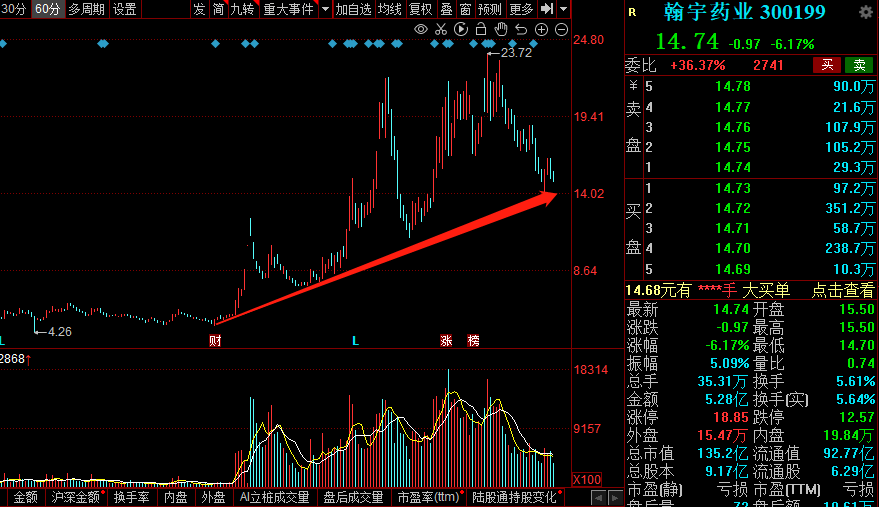 翰宇药业拟研发家用型新冠病毒抗原检测试剂盒，此前股价曾涨超4倍