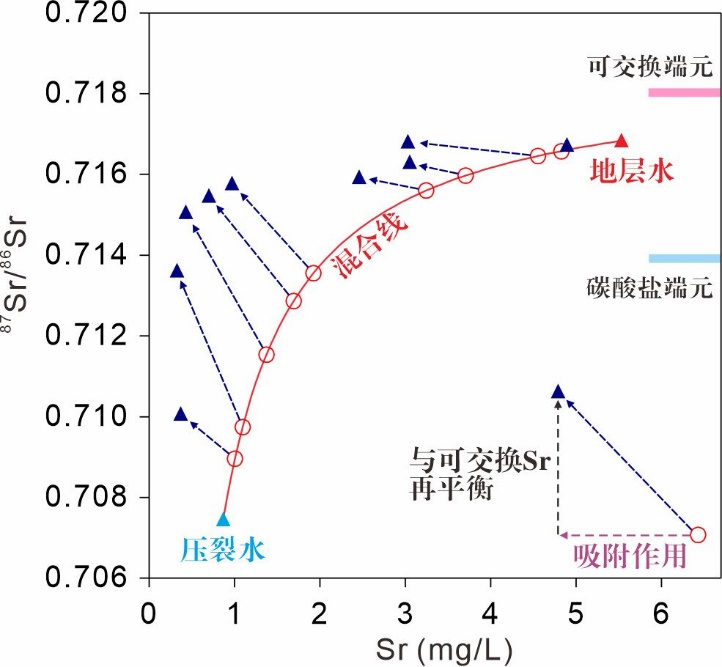 黄天明等-JH：吸附-解吸附作用对流体溶质同位素示踪的影响
