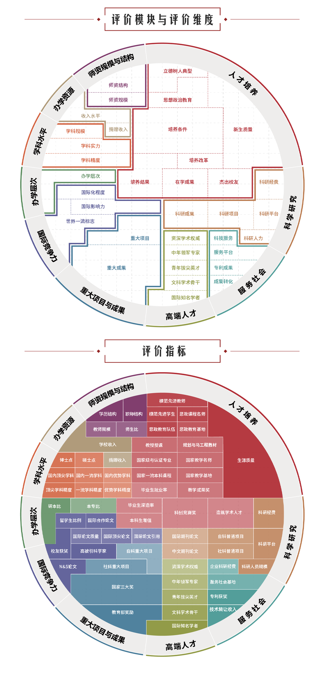 重磅发布：2022软科中国大学排名