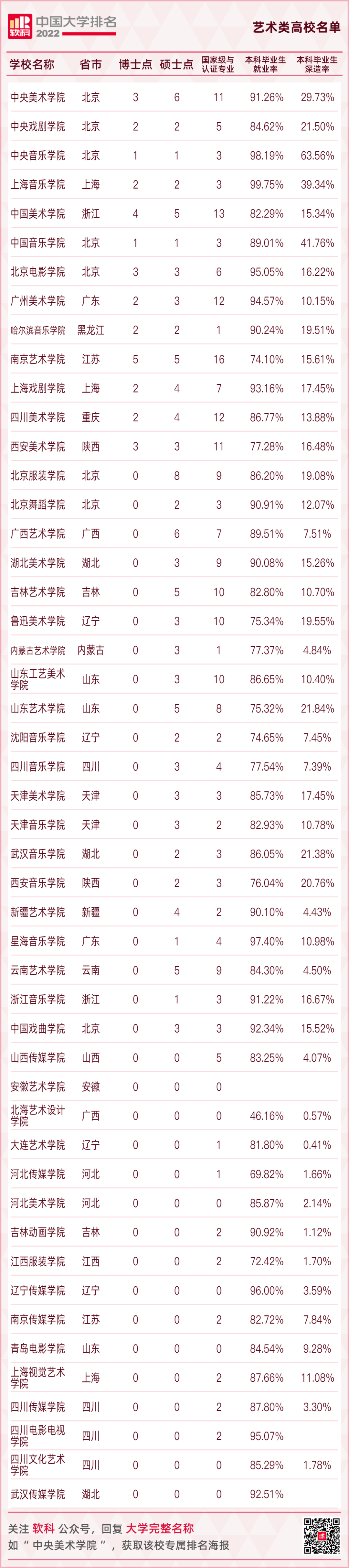 重磅發布：2022軟科中國大學排名