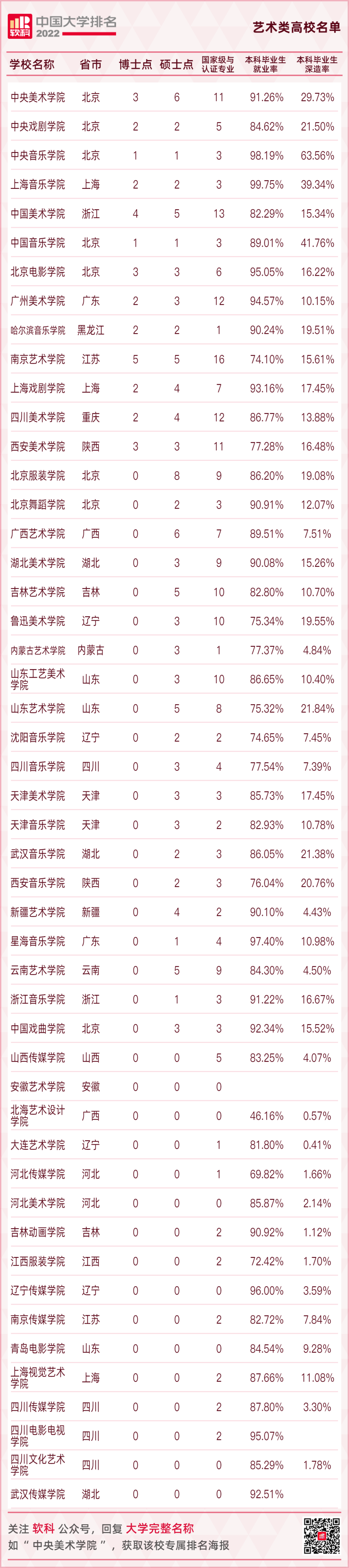 重磅发布：2022软科中国大学排名