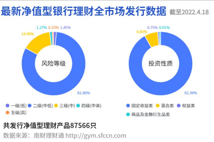 掘金纯固收：信银理财霸榜前十，光大理财“阳光金”最高收益达5.383%丨机警理财日报（4月19日）