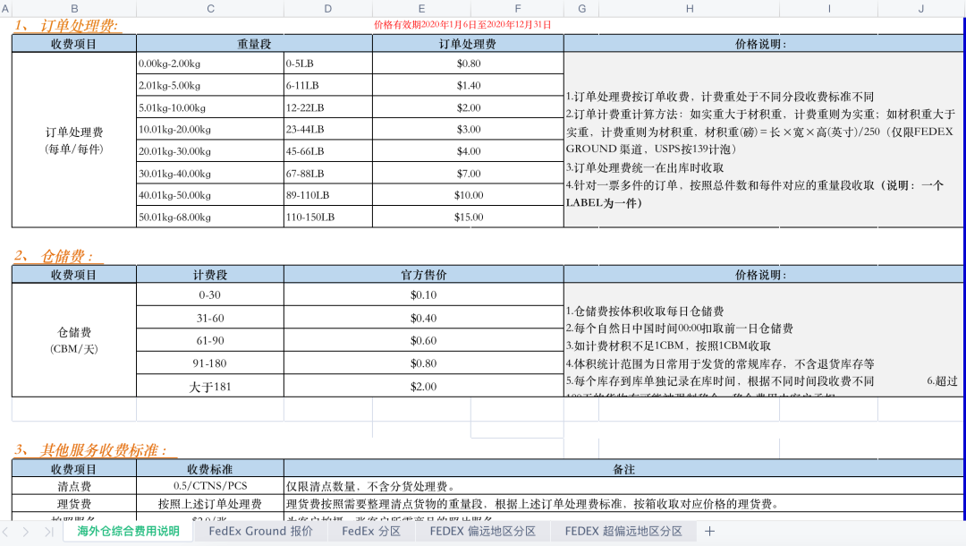 跨境电商海外仓（BMS篇）：什么是费用管理系统？