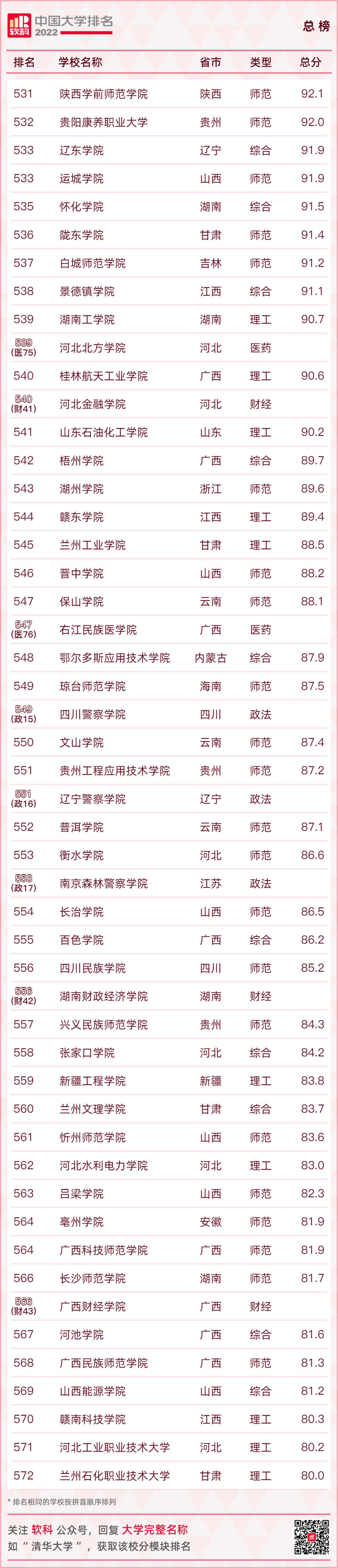 最新大学排名！看广西各高校位置……
