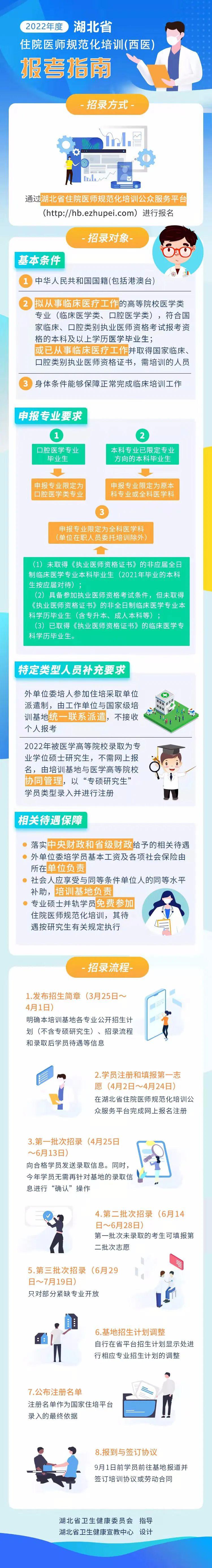 2022年度湖北省住院医师规范化培训（西医）报考指南