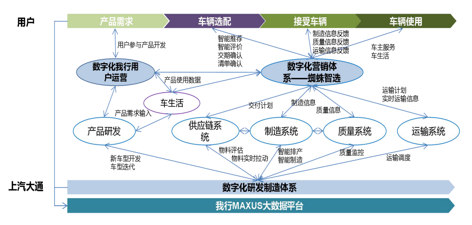 「書評」工業互聯網，如何開啟工業全價值鏈價值重構的？