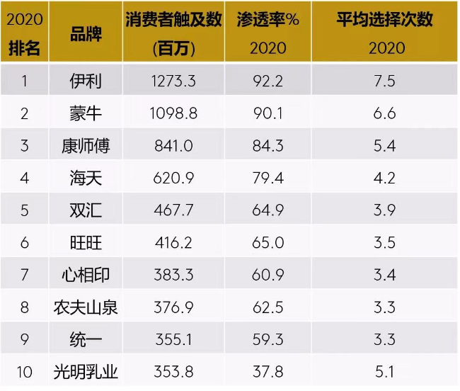 伊利酸奶哪个系列好喝（推荐3款好喝的伊利酸奶）