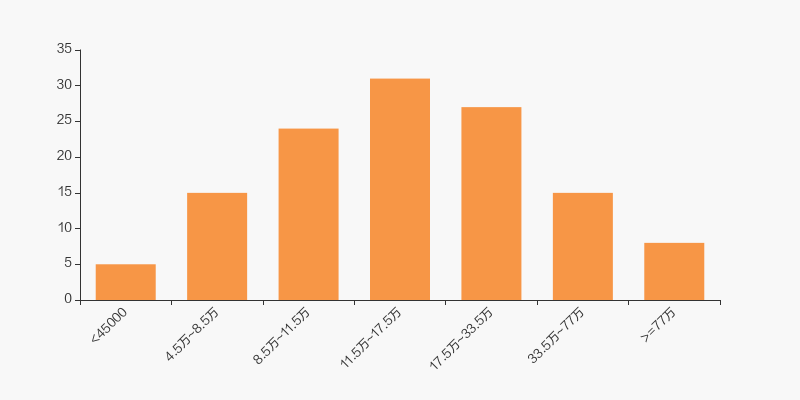 中科三环股东户数增加1.45%，户均持股14.05万元