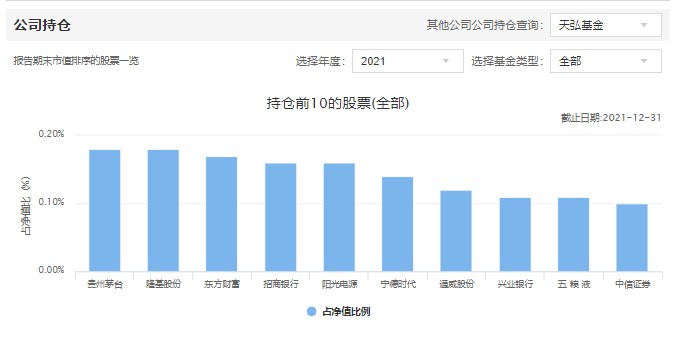 天弘基金2021年净利润同比降31% 受累于余额宝基金规模下降