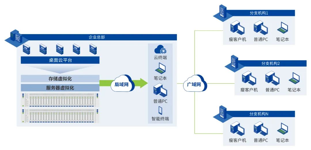 能源行业到底需要怎样的「桌面云」？