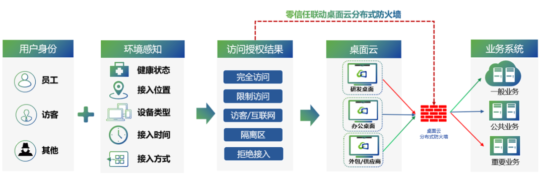 能源行业到底需要怎样的「桌面云」？
