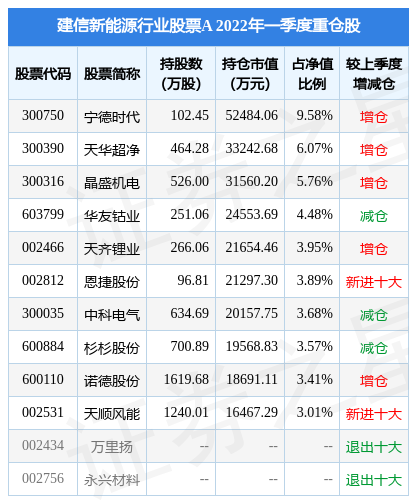 6月17日恒润股份涨10.02%，建信新能源行业股票A基金重仓该股
