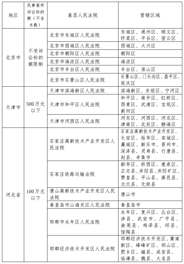 5月1号起施行！最高人民法院发布《关于第一审知识产权民事、行政案件管辖的若干规定》及配套文件（附案例）