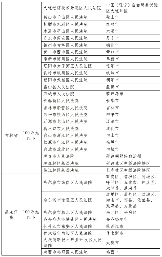 5月1号起施行！最高人民法院发布《关于第一审知识产权民事、行政案件管辖的若干规定》及配套文件（附案例）