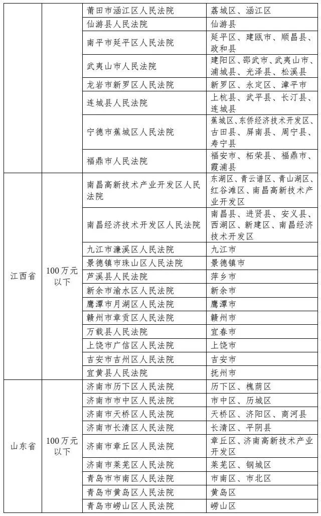 5月1号起施行！最高人民法院发布《关于第一审知识产权民事、行政案件管辖的若干规定》及配套文件（附案例）