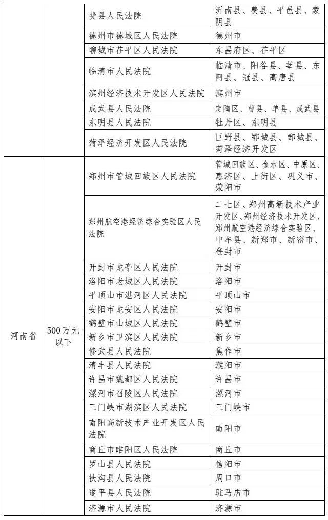 5月1号起施行！最高人民法院发布《关于第一审知识产权民事、行政案件管辖的若干规定》及配套文件（附案例）