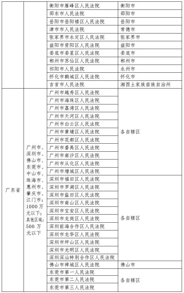 5月1号起施行！最高人民法院发布《关于第一审知识产权民事、行政案件管辖的若干规定》及配套文件（附案例）