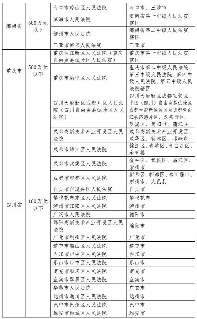 5月1号起施行！最高人民法院发布《关于第一审知识产权民事、行政案件管辖的若干规定》及配套文件（附案例）