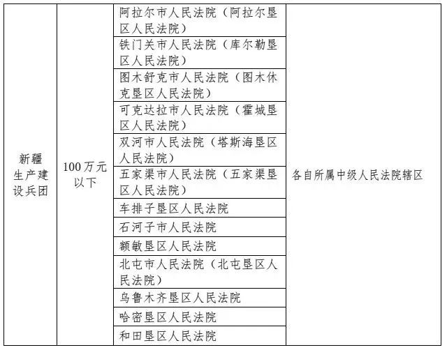 5月1号起施行！最高人民法院发布《关于第一审知识产权民事、行政案件管辖的若干规定》及配套文件（附案例）