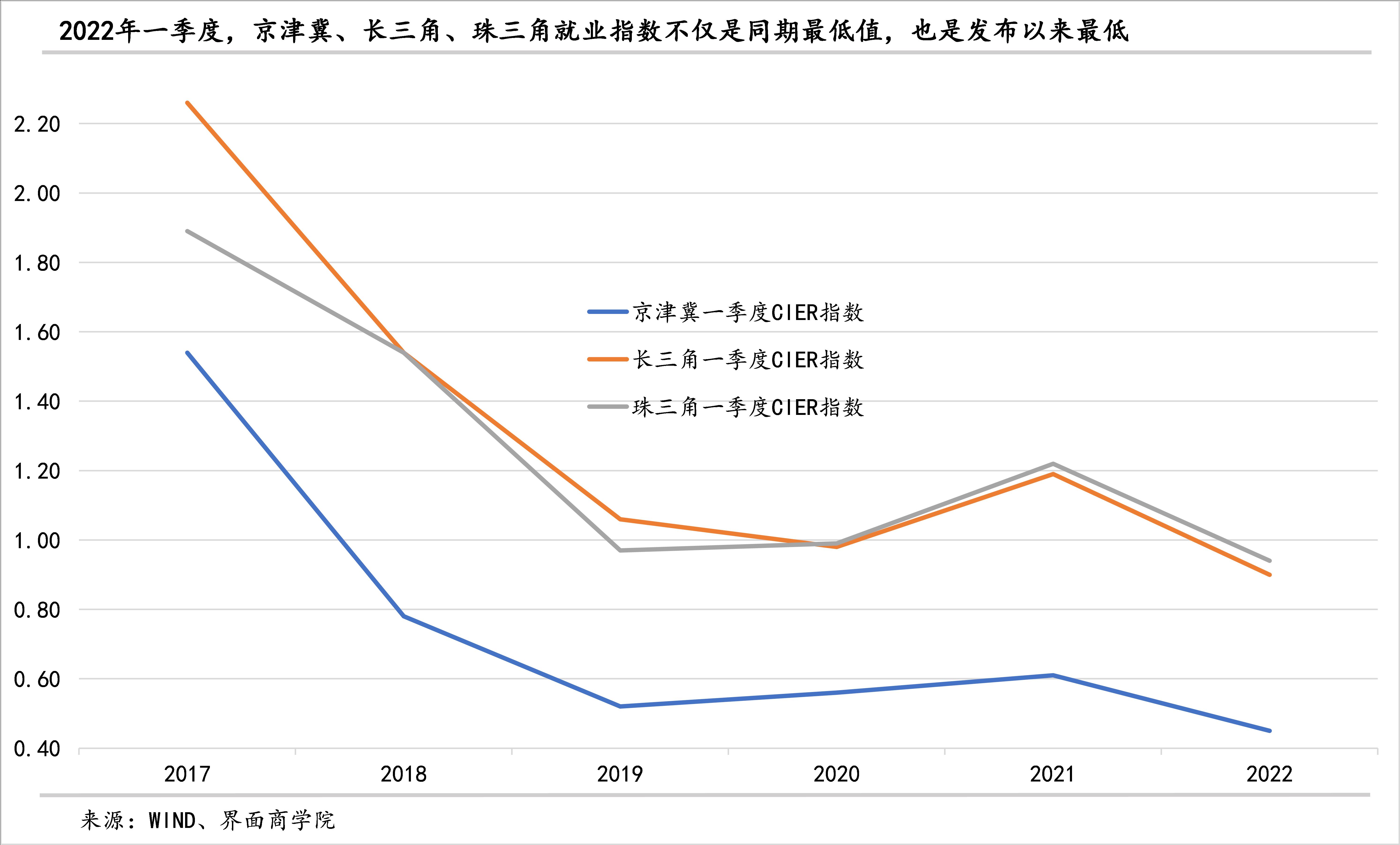 政治局会议召开在即，宏观政策要如何加码？