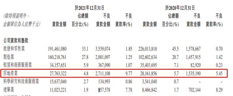 上市银行不良贷款率攀升 个贷稳中有降