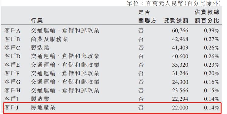 上市银行不良贷款率攀升 个贷稳中有降