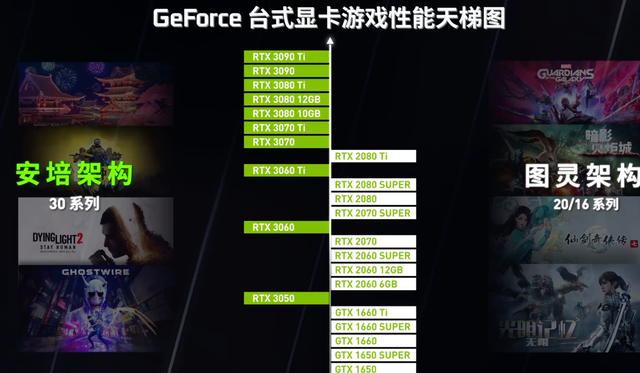 技嘉RTX3090Ti魔鹰OC：鹰击长空展现王者风范