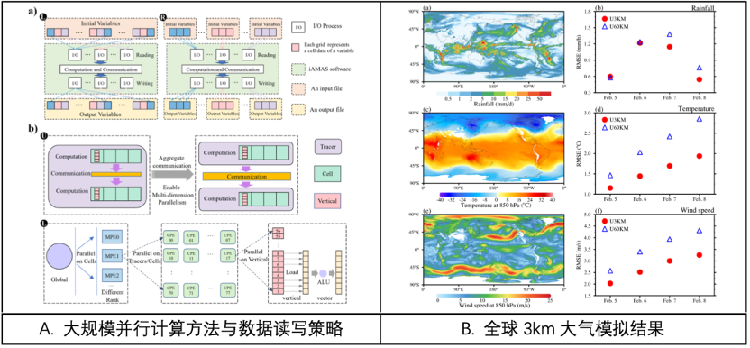 пƴڹһʵȫ߶ȴֵģ