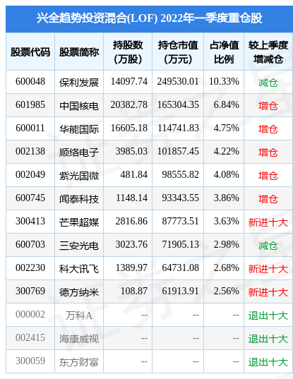 4月25日科大讯飞跌8.92%，兴全趋势投资混合(LOF)基金2022Q1季报重仓该股