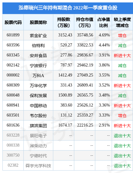 4月27日博迈科盘中创60日新低，泓德瑞兴三年持有期混合基金重仓该股