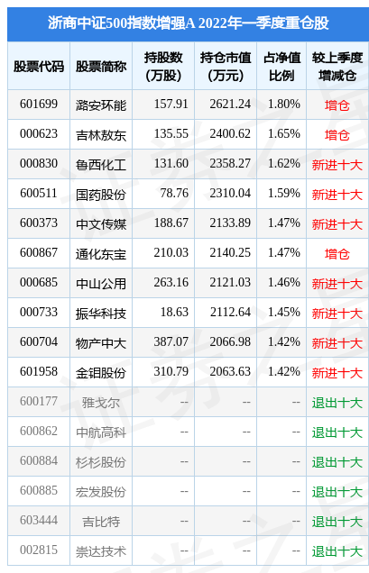 4月29日通化东宝涨5.52%，浙商中证500指数增强A基金重仓该股