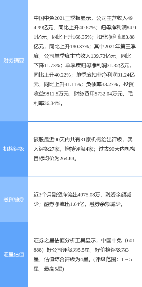 й¹棺һȾ25.63ԪͬȽ9.99%