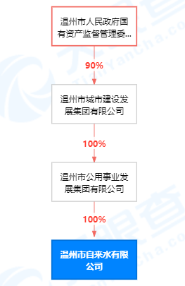 国资委实控引发重点问询，珊溪水利折戟IPO