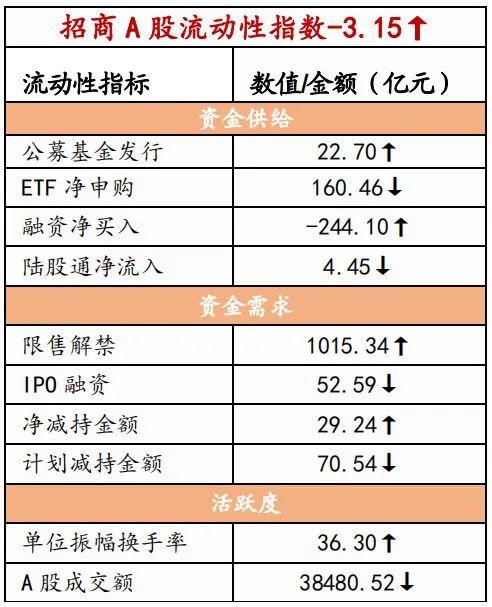 个人养老金政策落地，人民币快速贬值——金融市场流动性与监管动态周报(0425)